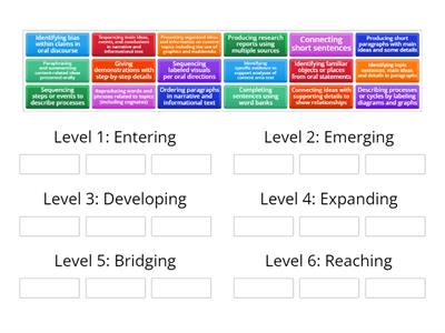 WIDA Levels and What MLLs Can Do at Each One