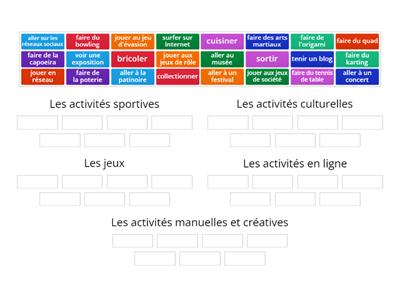 Les activités