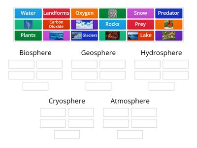 Spheres of the Earth 