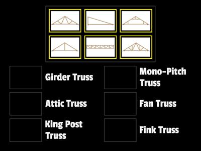 Truss Identification