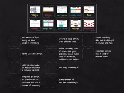 Math Unit Conversions Vocabulary