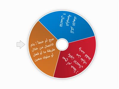  الابعاد الرئيسة للاتصال  