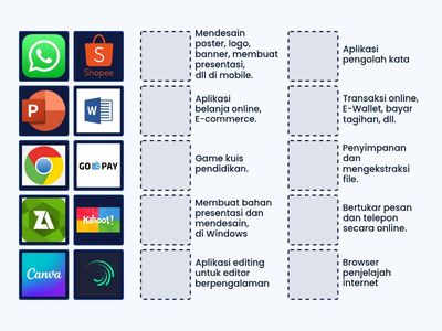 FUNGSI - FUNGSI SOFTWARE APLIKASI