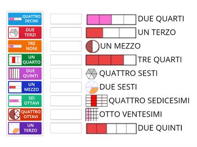 Unisci le FRAZIONI EQUIVALENTI