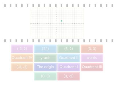 Graphing on a Coordinate Plane Warm Up