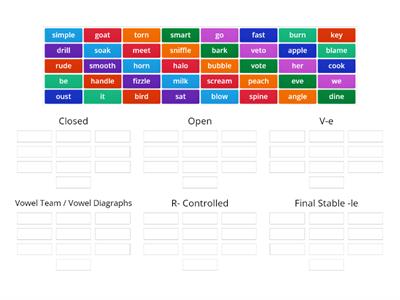 Step 9 - Review of all syllable types