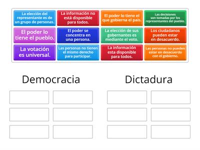 Sistemas de Gobierno: Democracia vs Dictadura