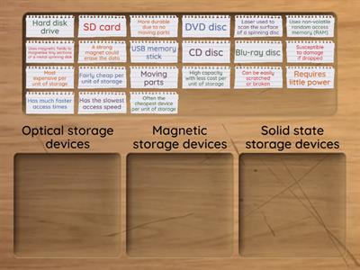 Types of Storage Devices