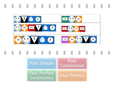 Match of Gramoji: Past tenses