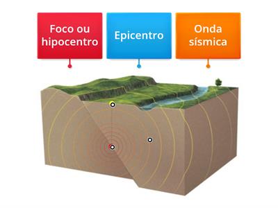 Noções básicas de Sismologia