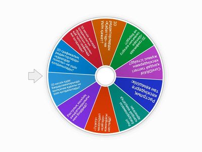 2Dкескінін құруға арналған жасақтама