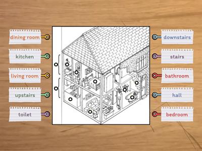 Types of Rooms