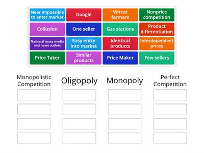 Eco_Market Structures