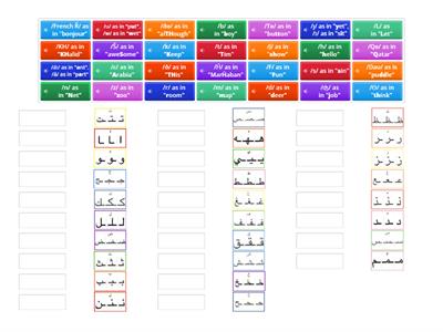 Initial, medial, and final positions & Sounds of the Arabic alphabets- Match up