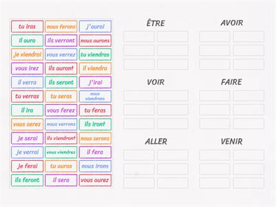 Verbes irreguliers: le futur simple