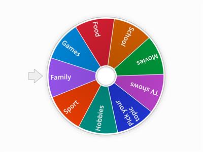 Conversation topic wheel