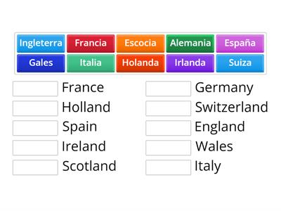 S1/S2 Countries in Spanish