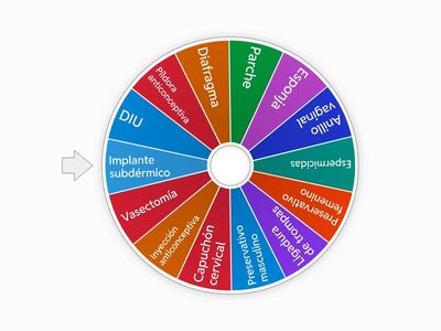 Gira y aprende: Métodos anticonceptivos