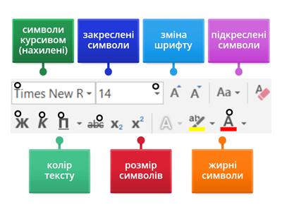 Форматування тексту