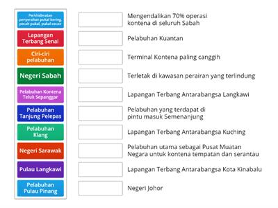 GEOGRAFI : BAB 5 : PENGANGKUTAN UDARA DAN AIR DI MALAYSIA