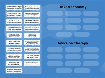 Unit 2 AC4.1 Individualistic Policies - Operant Conditioning and Aversion Therapy