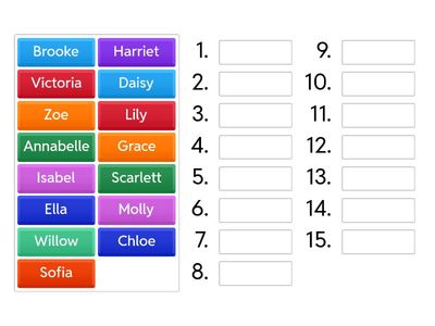Järjesta tüdrukute nimed tähestikulises järjekorras