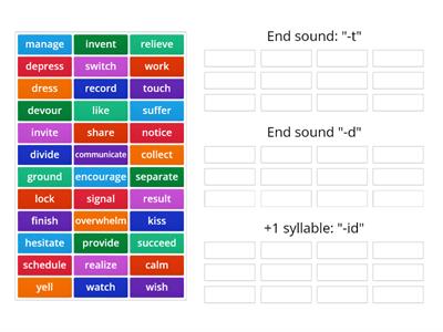 Past tense: "-ed" pronunciation