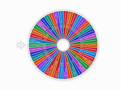 Verbs regulars - 1a conjugació