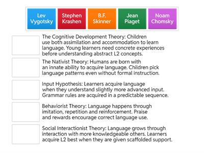 Second Language Acquistion Theories