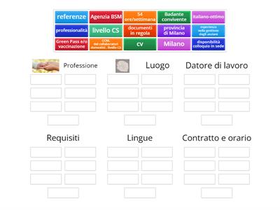 Analisi annuncio. Rileggi l'annuncio 1 e completa