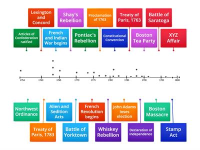 Period 3 Timeline- APUSH