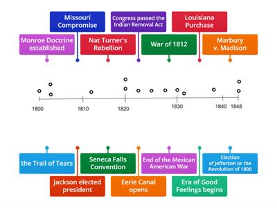 APUSH Period 4 Timeline