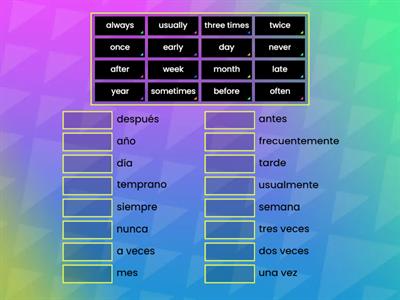 Adverbs of Frequency 3rd 