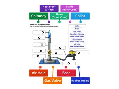 Labelling a Bunsen Burner