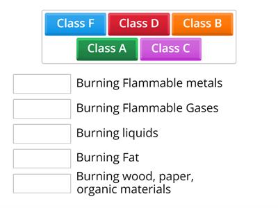 Types of Fires