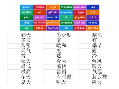 Weather/Temperature/seasons