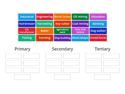 Sectors of Industry