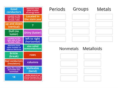 Qualities of the Periodic Table