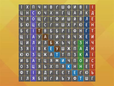 Соціалізація. Людські спільноти в минулому та сучасності. Правила, яких необхідно дотримуватися в різних спільнотах