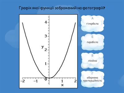 Узагальнення. Математика. 8 клас