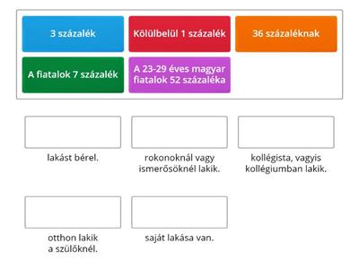 MOK1 - 8 Hol laknak a magyar fiatalok?