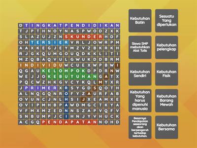 Aktivitas Manusia dalam Memenuhi Kebutuhan