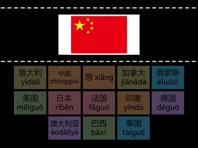 你是哪国人？国家
