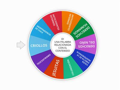 REPASANDO CONTENIDOS 6° BÁSICO