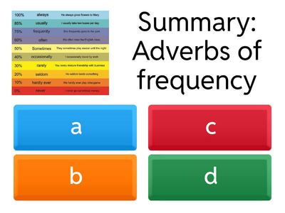 How often: never - always (0 - 100%)