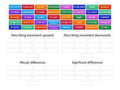 EP Describing a graph IELTS