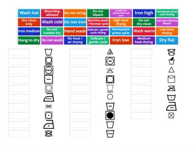 Full Laundry Symbols