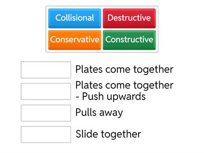 Plate boundaries 