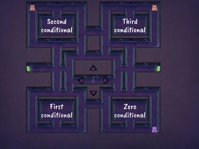 Understanding Conditionals in English