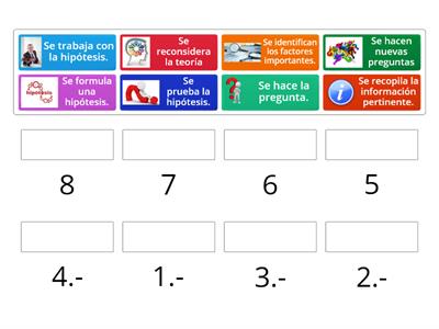 Pasos para formular y contestar una pregunta de investigación.